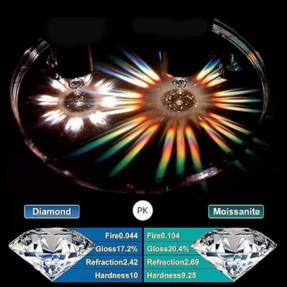 Elegant 14kt Gold Over 925 Silver Stud Earrings with Moissanite Sparkling Stones - Picture 11 of 11